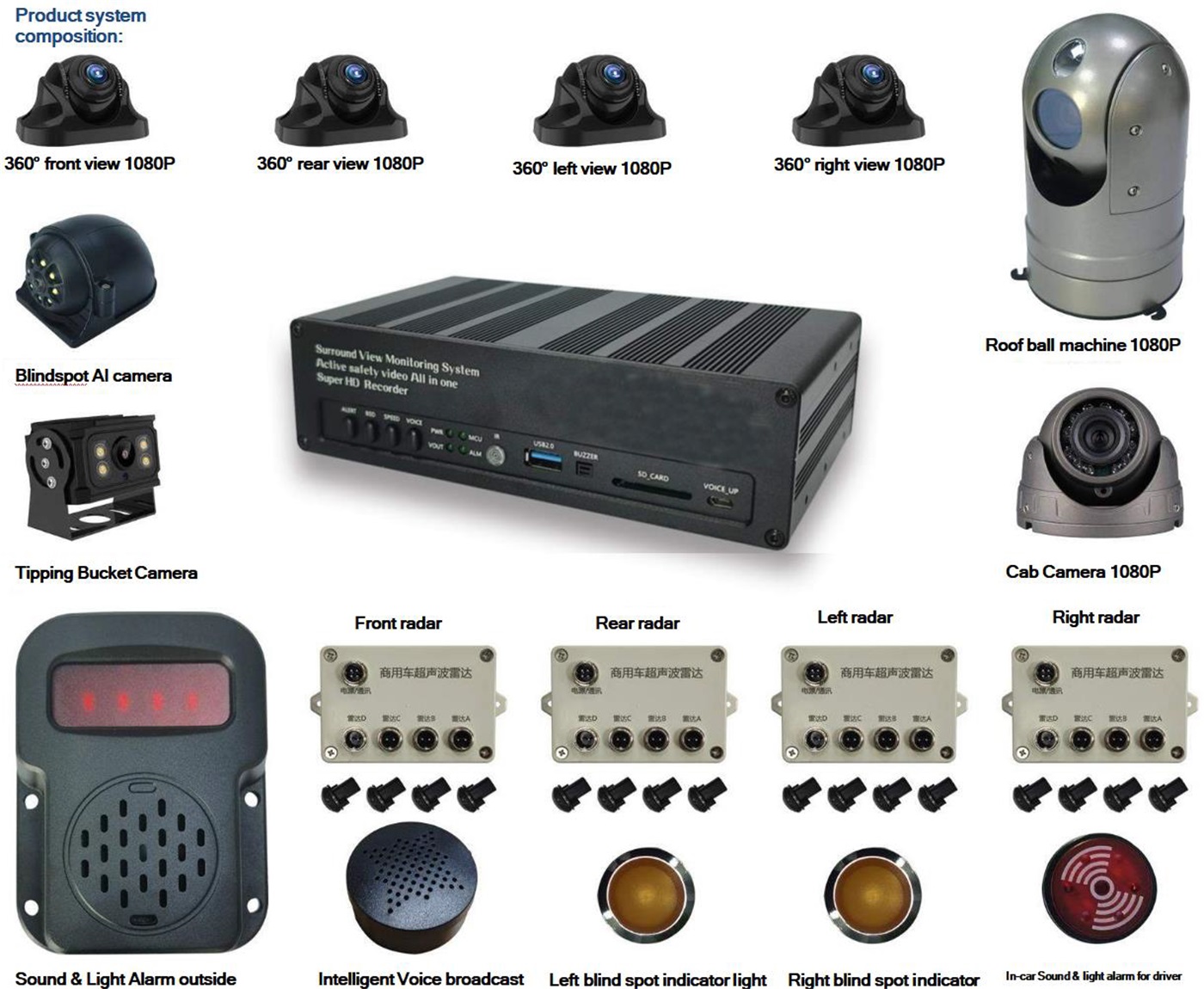 360 surround view camera system