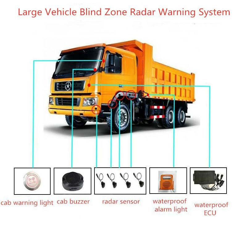 360 surround view camera system